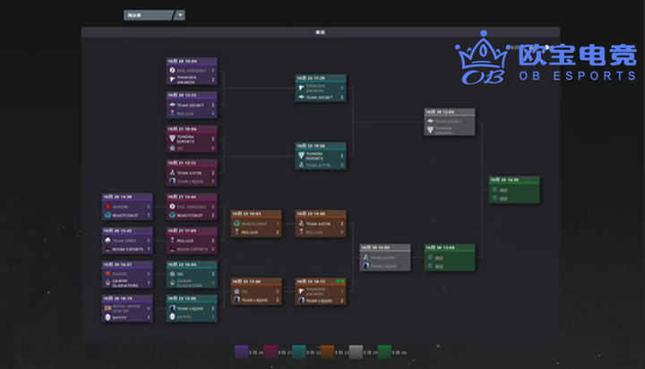 DOTA2辅助英雄出场率飙升:破晓辰星与琼英碧璽成版本焦点 DOTA2辅助英雄出场率飙升:破晓辰星与琼英碧璽成版本焦点
