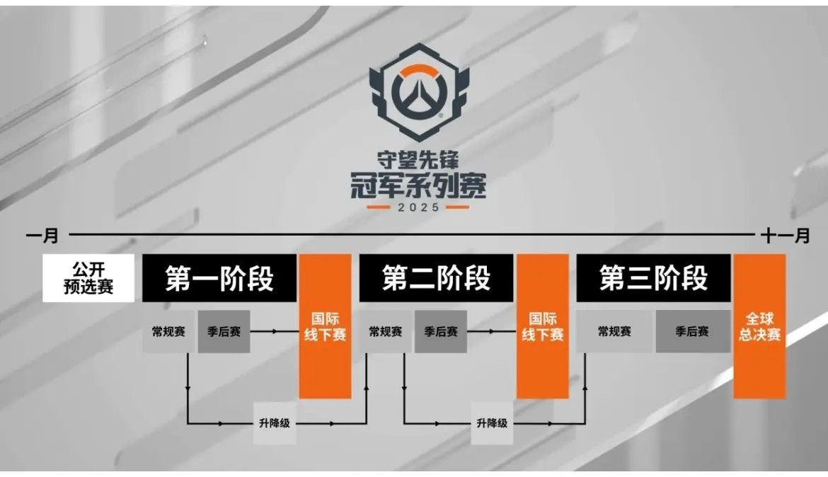 守望先锋》欧洲战队双机动坦阵容引领战术革新,机动坦阵容打破传统框架 守望先锋》欧洲战队双机动坦阵容引领战术革新,机动坦阵容打破传统框架